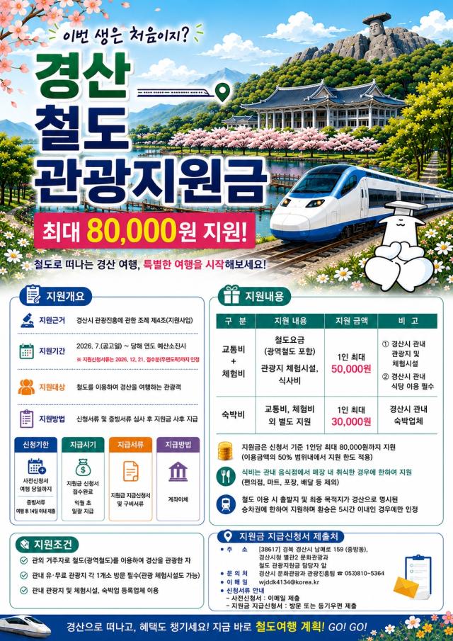 경산 철도관광 지원금, 철도요금·숙박비 등 최대 8만원 50% 환급 포스터